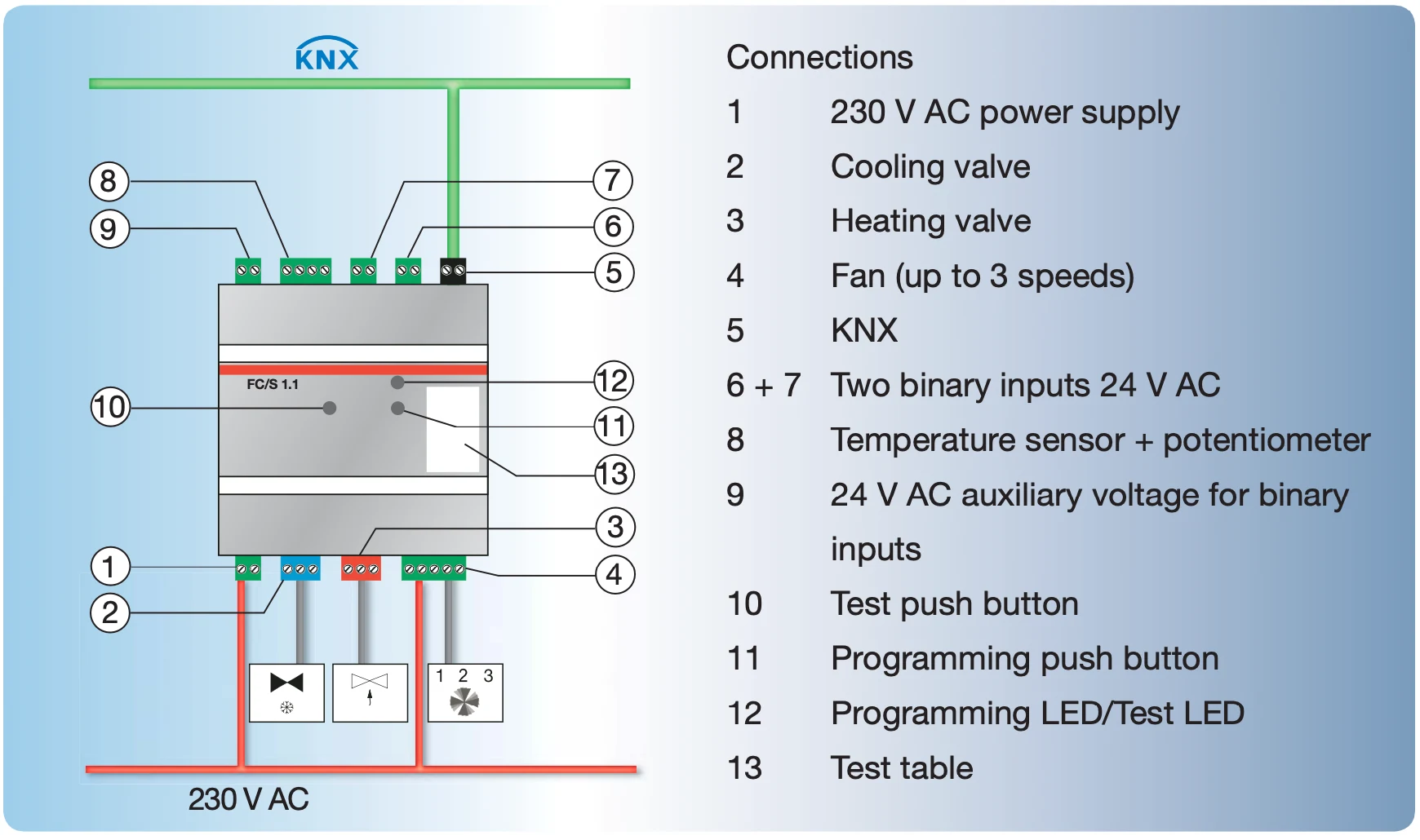 Central Air Conditioning Fan Coil and Climate Scheme Central Air Conditioning Fan Coil and Climate Scheme