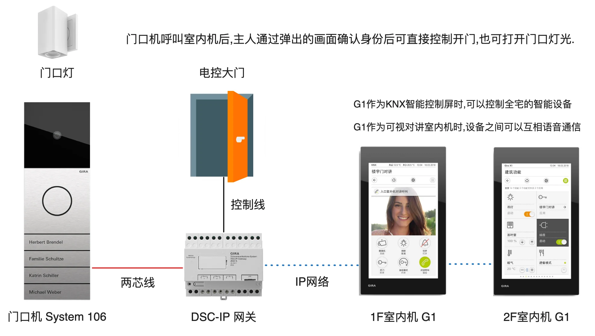 GIRA G1 Smart Touchscreen & Video Intercom GIRA G1 Smart Touchscreen & Video Intercom
