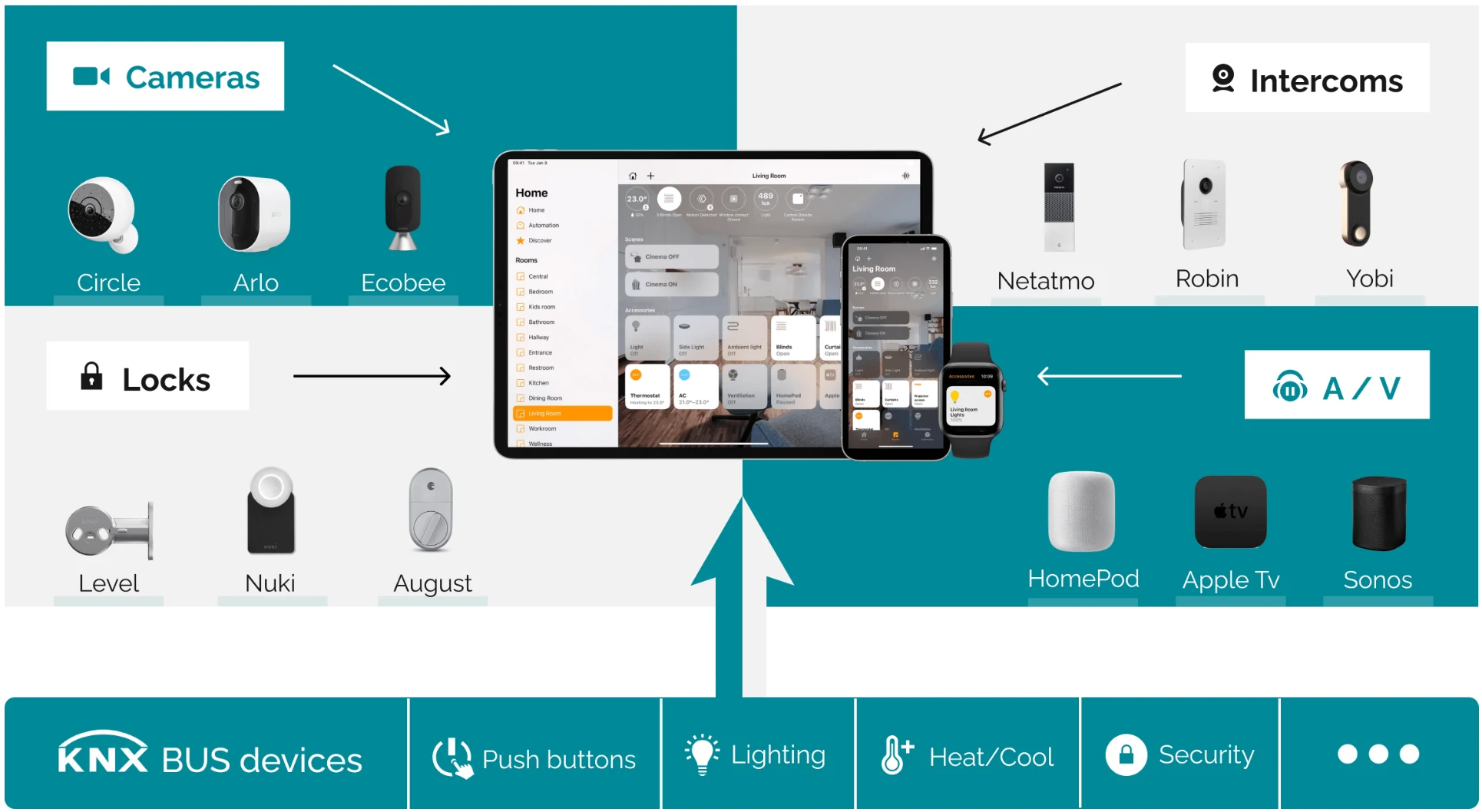 GIRA KNX Future-Proof Whole-House Integration GIRA KNX Future-Proof Whole-House Integration