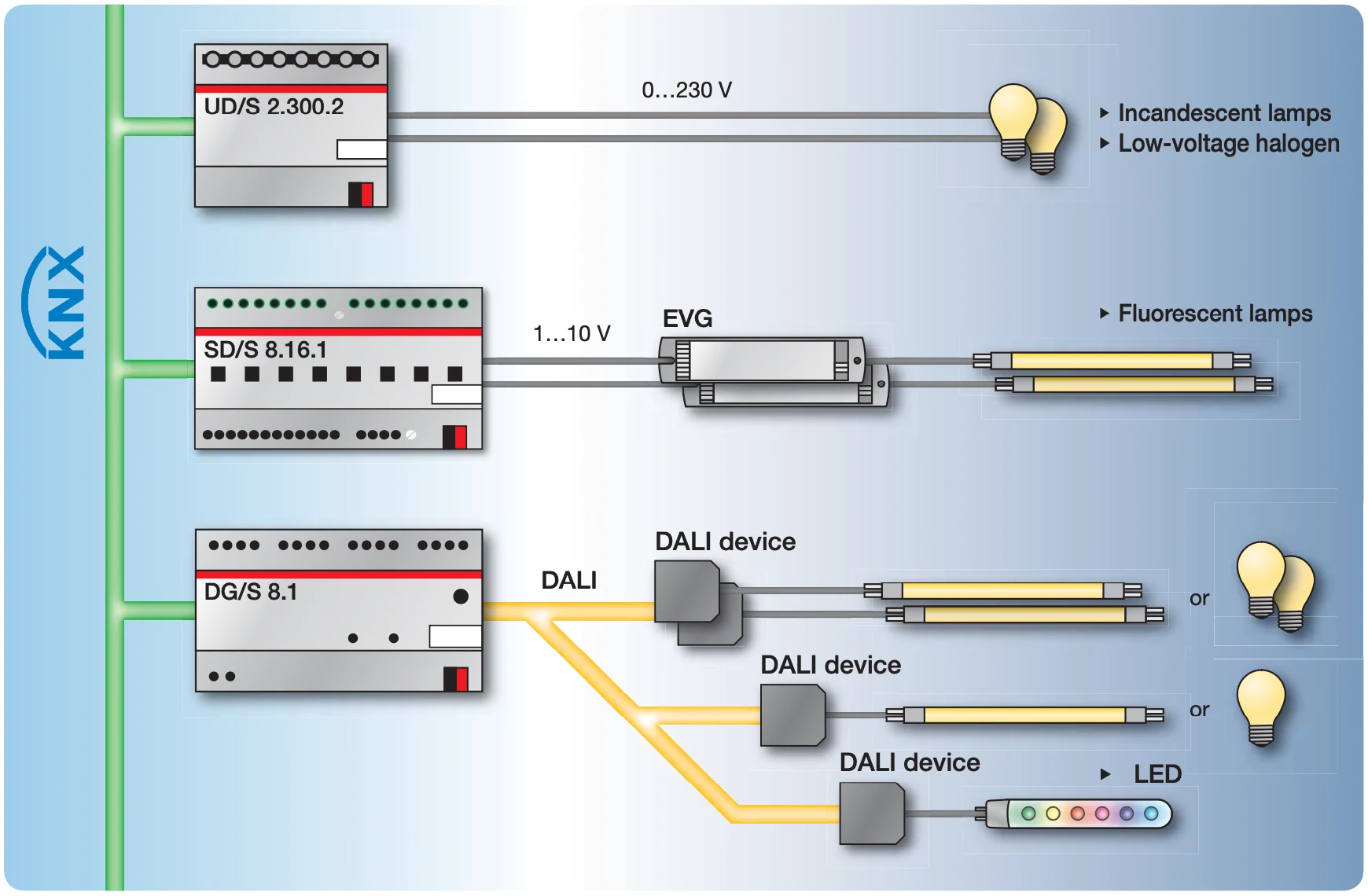 Phase-Cut Dimming and Lighting Circuit Control Diagram Phase-Cut Dimming and Lighting Circuit Control Diagram