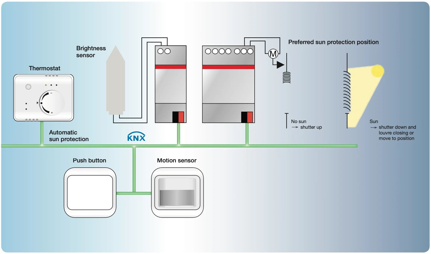 Motorized Curtain and Shading Control System Motorized Curtain and Shading Control System