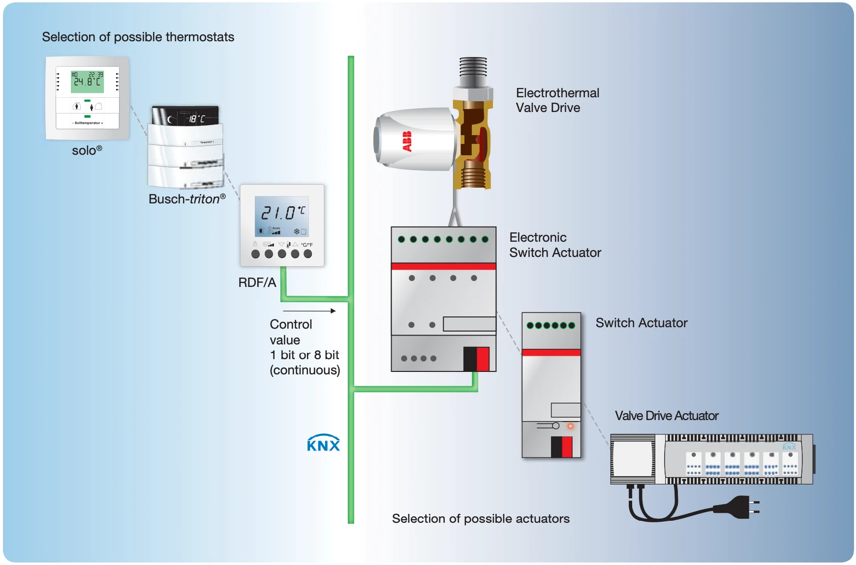 Hydronic HVAC Fan Coil and Underfloor Heating Integration Hydronic HVAC Fan Coil and Underfloor Heating Integration
